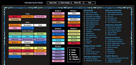 raidplan|Raid Composition .